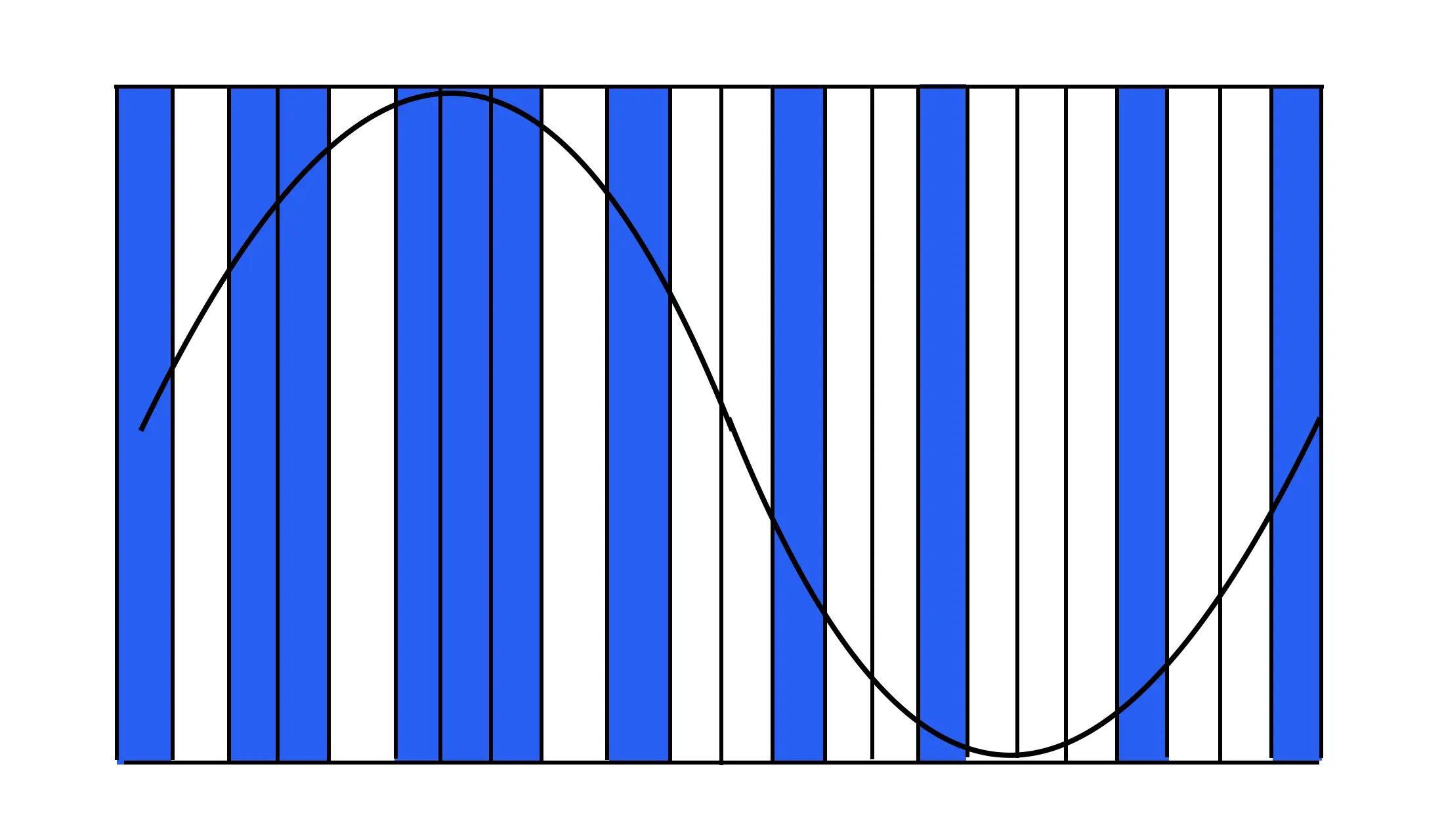 Illustration of DSD audio encoding