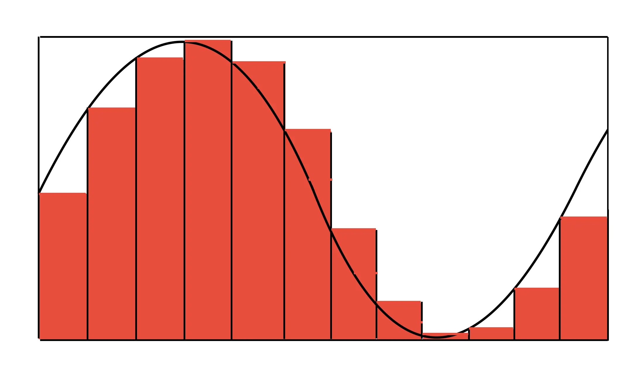 Illustration of PCM audio encoding